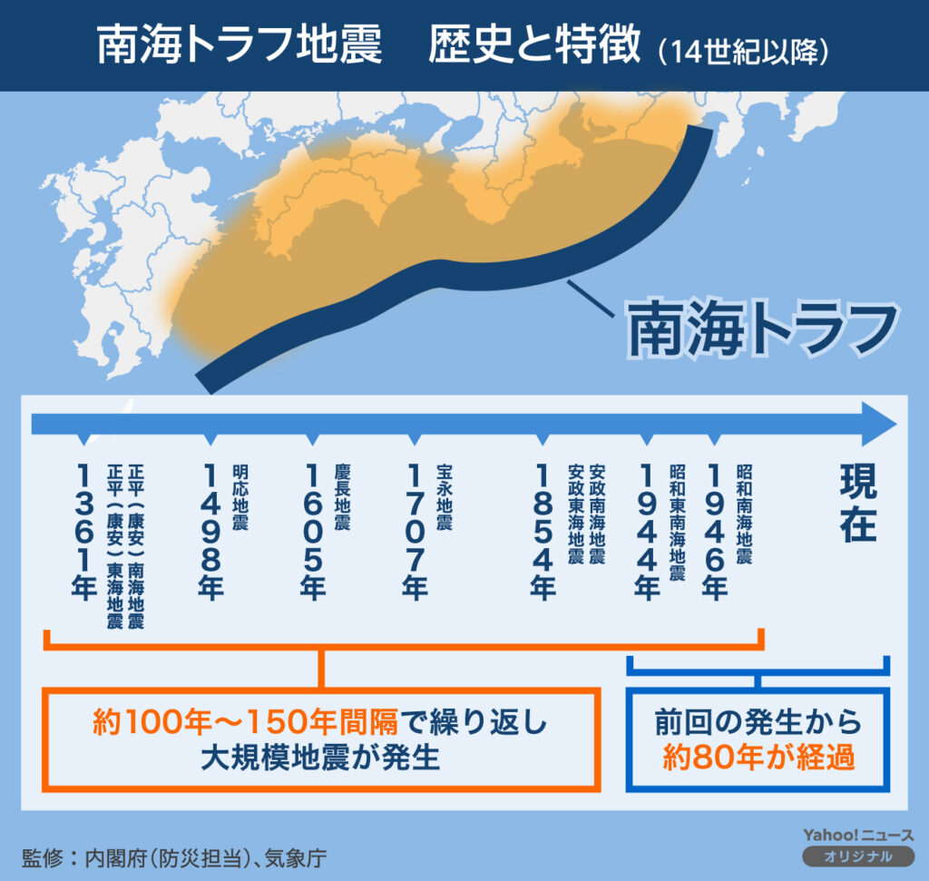 そもそも南海トラフとは？