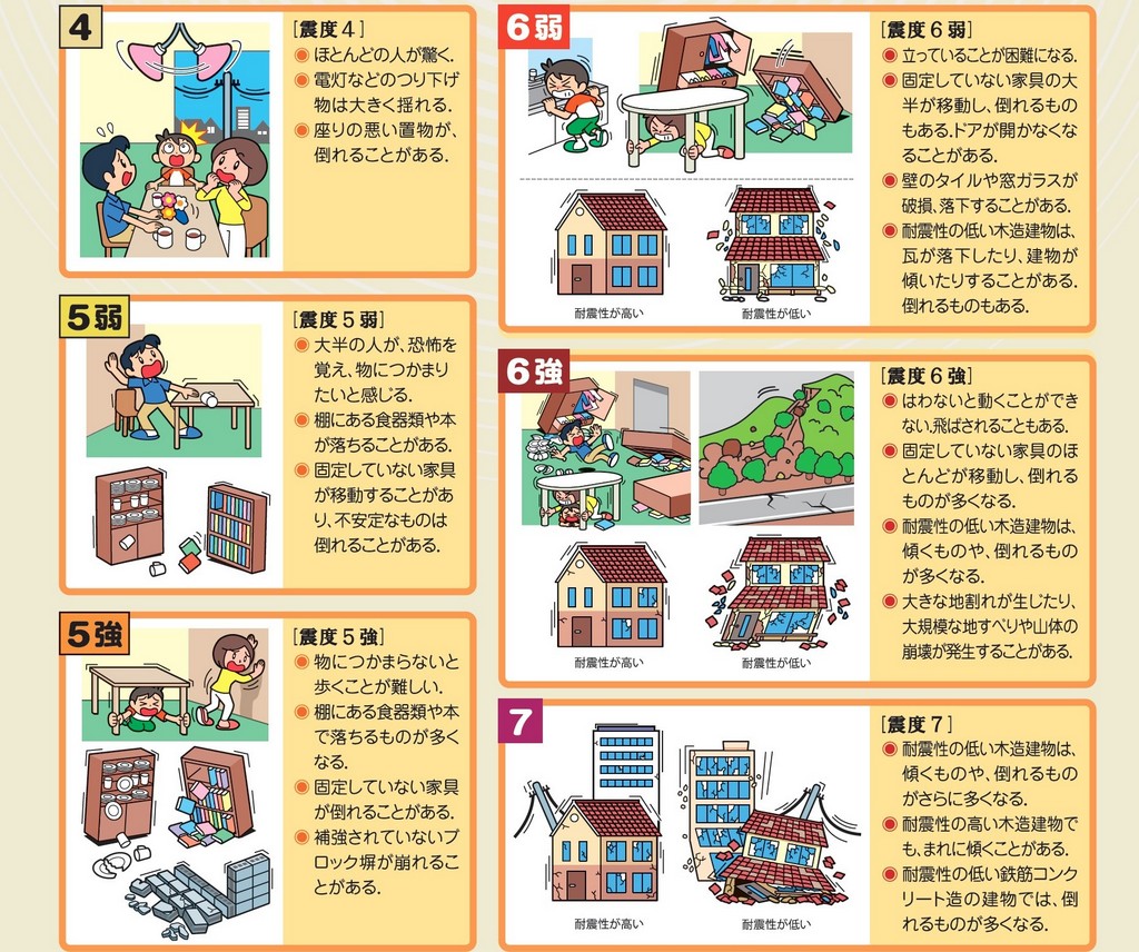 震度5弱、5強の揺れの程度について